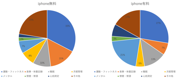 HQ_24　DHTアプリのトレンドは国によって違うの？また今後はどうなるの？