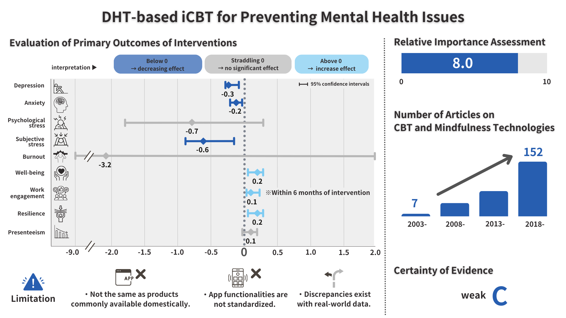 HQ4a_iCBT2