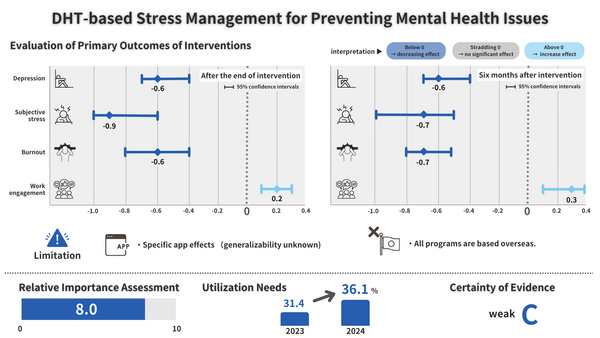 HQ_4c　一般労働者のメンタルヘルス疾患の予防にデジタルヘルスアプリ（ストレスマネジメント）のアプローチは有用か？