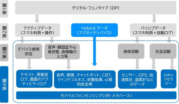 HQ_15　メンタルヘルスの状態推定に活用できるセンシング技術にはどのようなものがあるの？